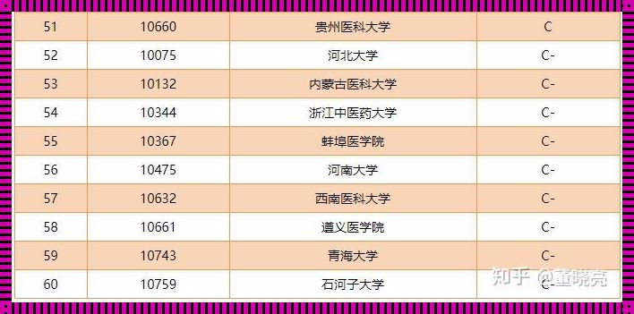 探寻全国麻醉医学的卓越之路：专业排名的背后故事