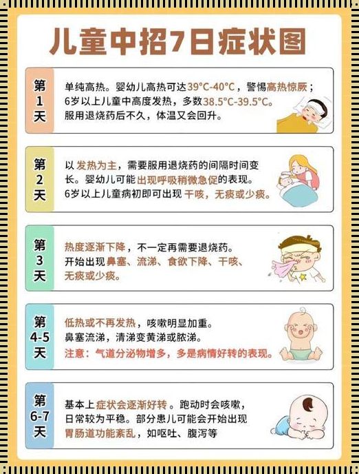 3个月婴儿发烧处理方法