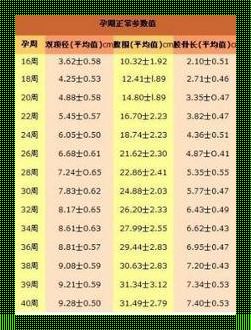 孕36周股骨长63mm: 关注胎儿成长的关键维度