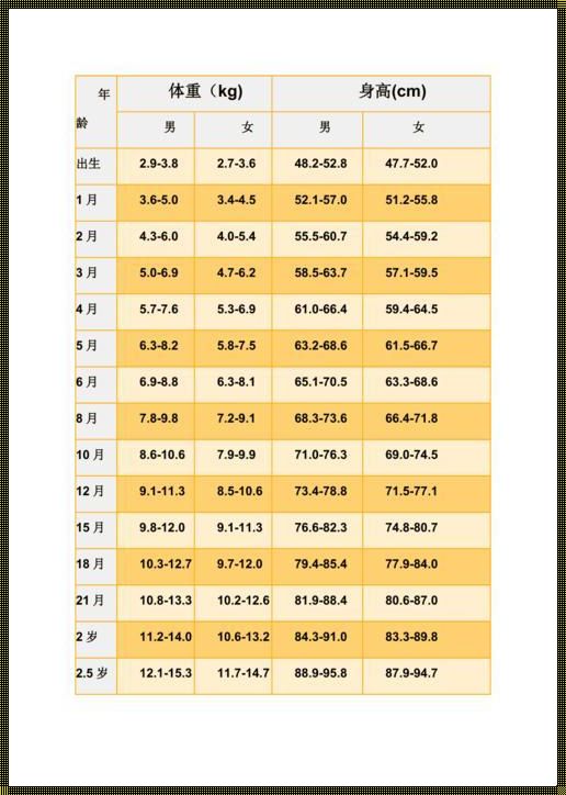婴儿生长体重身高标准表：科学指导，理性看待