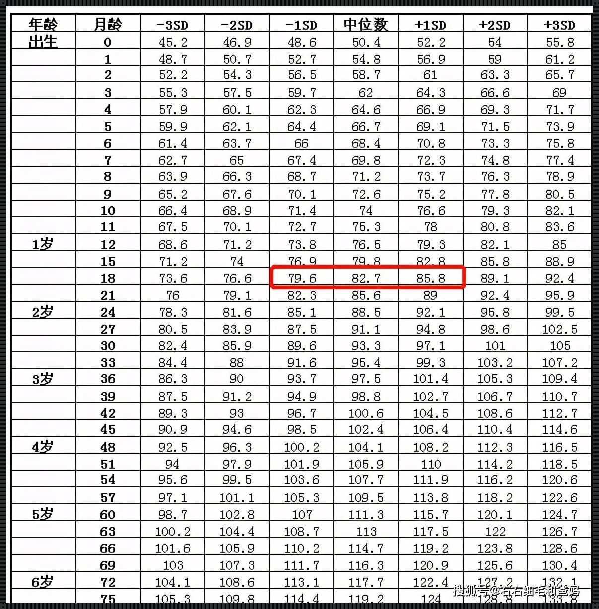 婴儿生长体重身高标准表：科学指导，理性看待