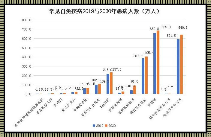 《探索：揭秘自身免疫性疾病一览表背后的故事》