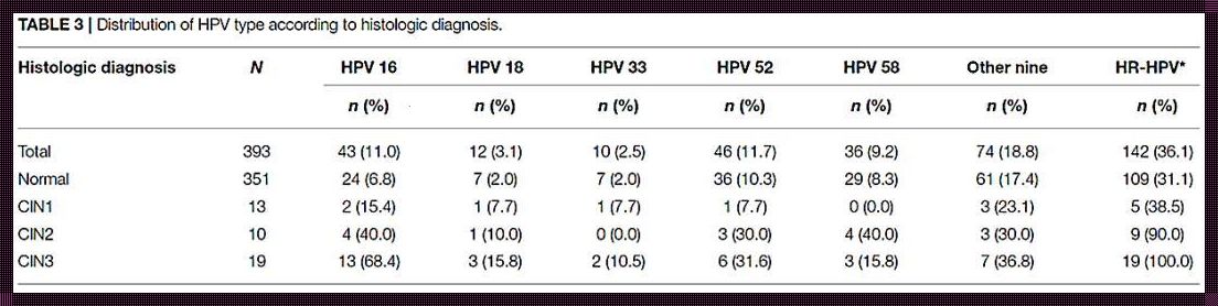 HPV16的正常值参考范围是多少？