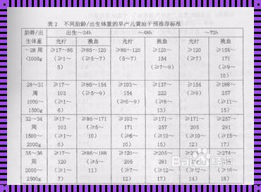 新生儿黄疸分度标准表：揭示宝宝健康的秘密