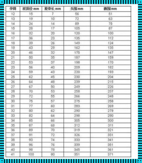 31周胎儿肱骨长正常范围惊现惊人变化，引产科医生直呼不可思议