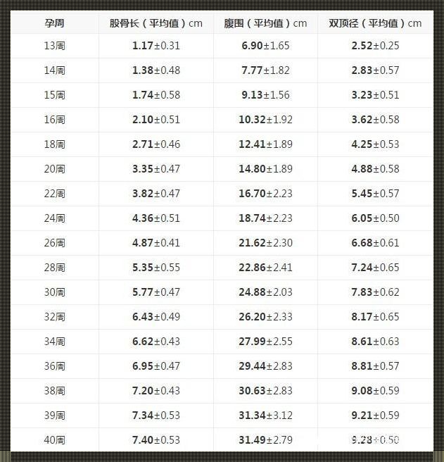 27周胎儿体重：揭秘正常范围与潜在风险