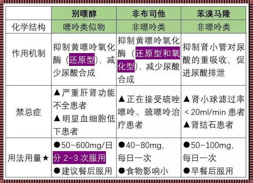 吃别嘌醇有什么副作用