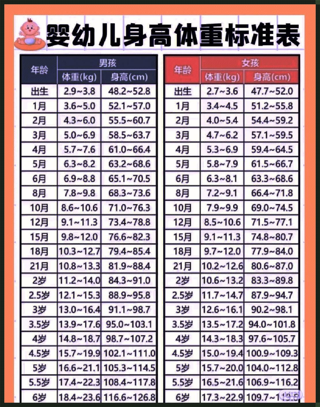 6个月内宝宝体重计算公式