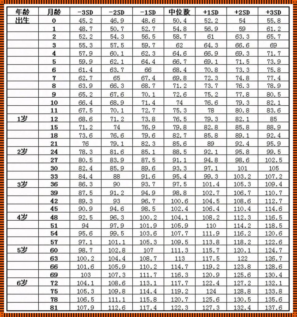 三岁四岁宝宝身高体重对照表：轻松掌握宝宝的发育状况