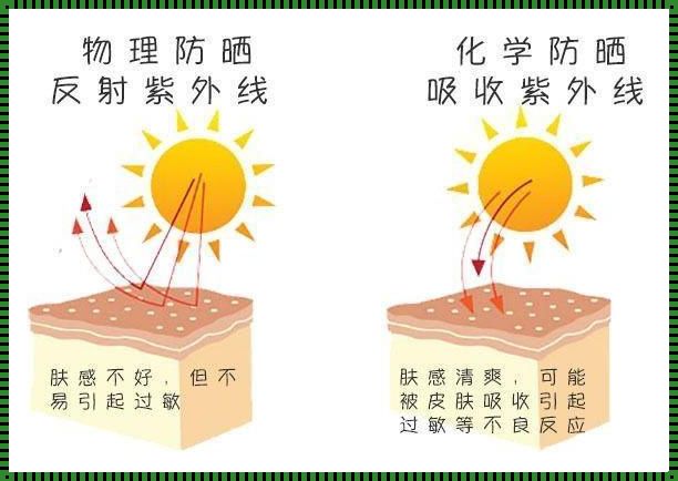 擦防晒霜的五大好处：健身教练的亲身体验与推荐