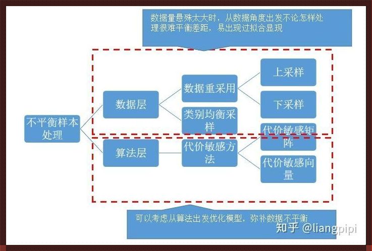 惊现！特定问题处理技巧包括的秘诀