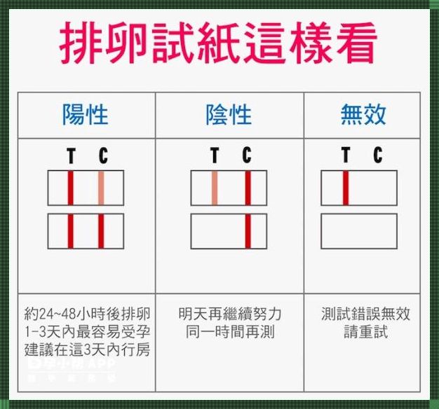 掌握排卵预测试纸的使用方法，让备孕之路不再迷茫