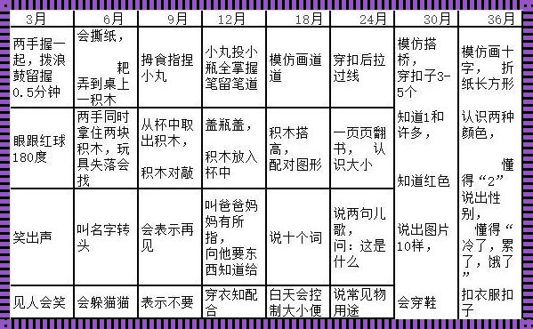 《两岁孩子的年龄阶段特征：纯真世界的探寻者》