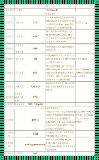 **化疗一次多少钱：表柔比星的费用解析与应对之道**