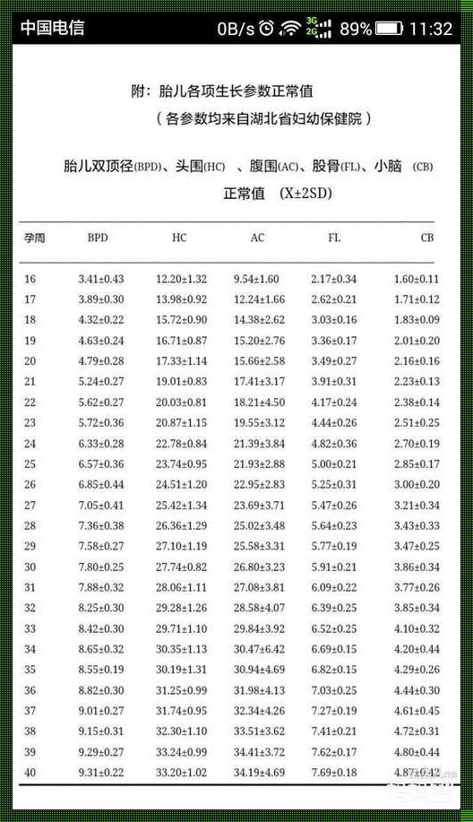 38周胎儿发育标准数据对照表：仁心守护的生命奇迹