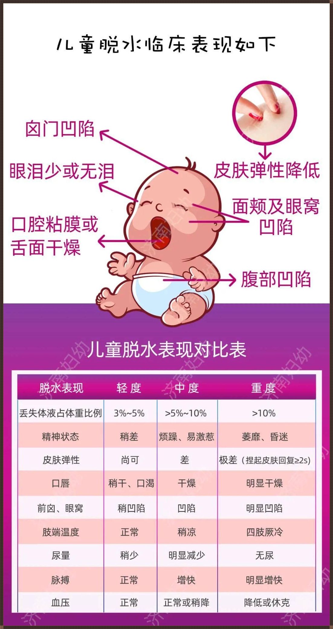 宝宝脱水什么症状——育儿路上的仁心守护