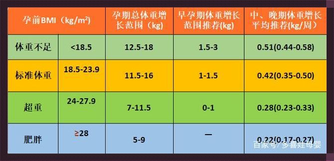 剖腹产后体重下降之谜：探寻产后恢复的常识与科学