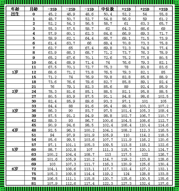 婴儿生长计算器：育儿路上的“惊现”助手