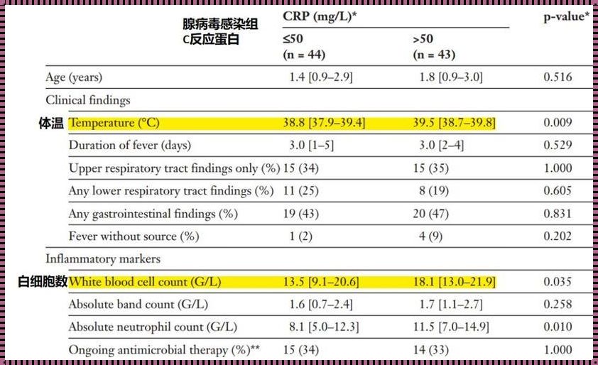 顺产后C反应蛋白高说明什么——揭示产后身体奥秘