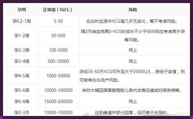 如何准确判断怀孕：揭秘科学检测与自我观察的奥秘