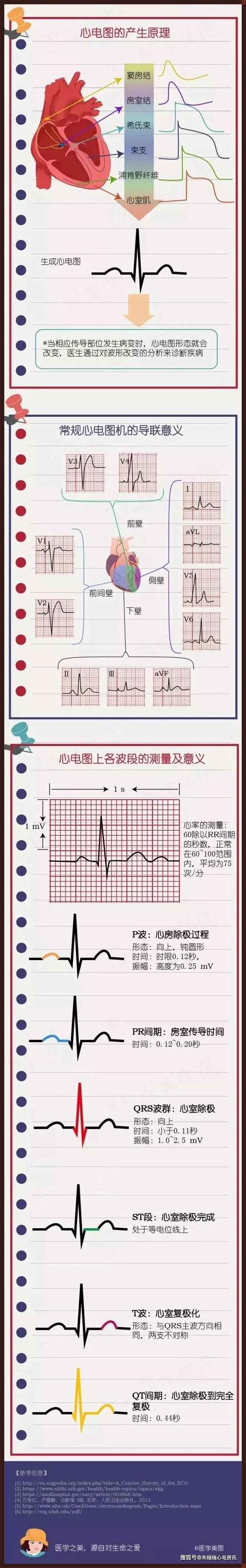 心电图正常对照表：健康心跳的密码解析