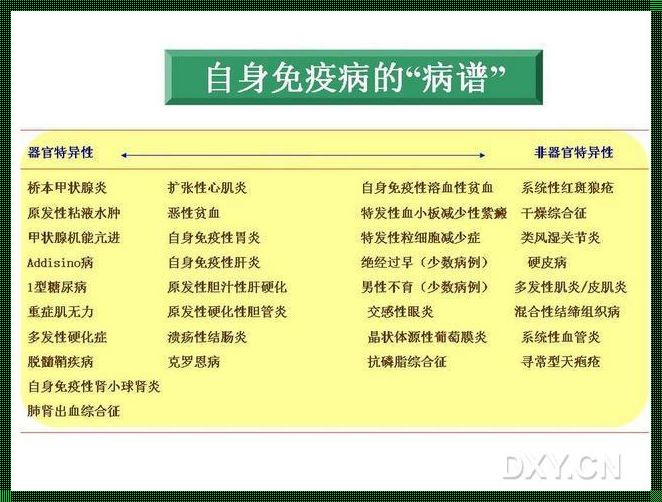 探秘免疫性疾病：人体的自我战争