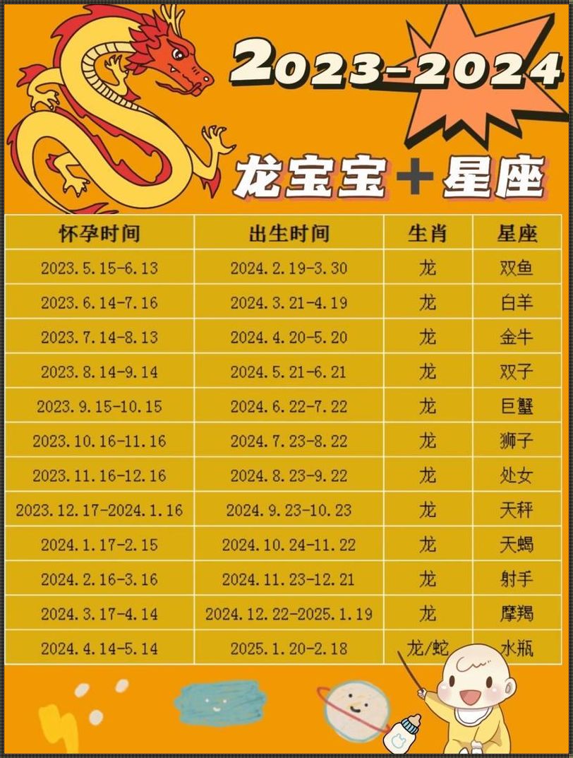 2024年生龙备孕最佳时间表农历：探寻传统与现代的交融