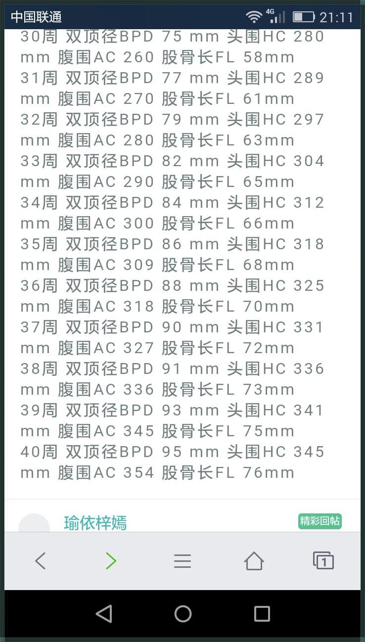 怀孕35周胎儿体重4斤正常吗：揭秘神秘孕期