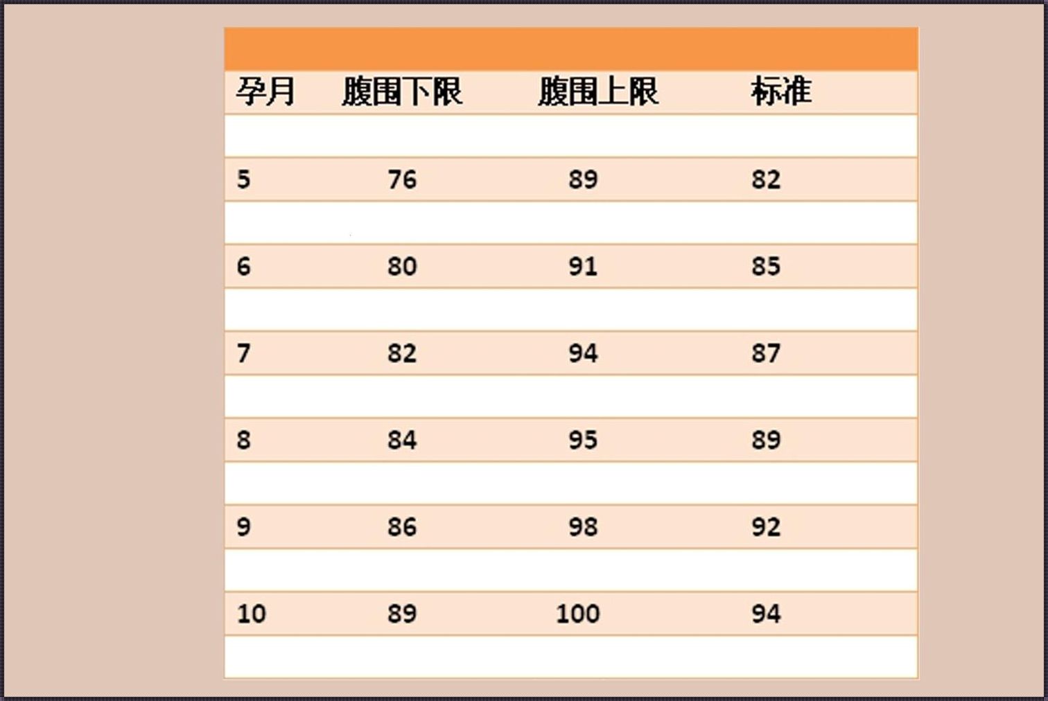 怀孕腹围标准表：关注生态，关爱孕期健康