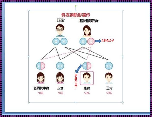 家族无蚕豆病，新生儿会患病吗？