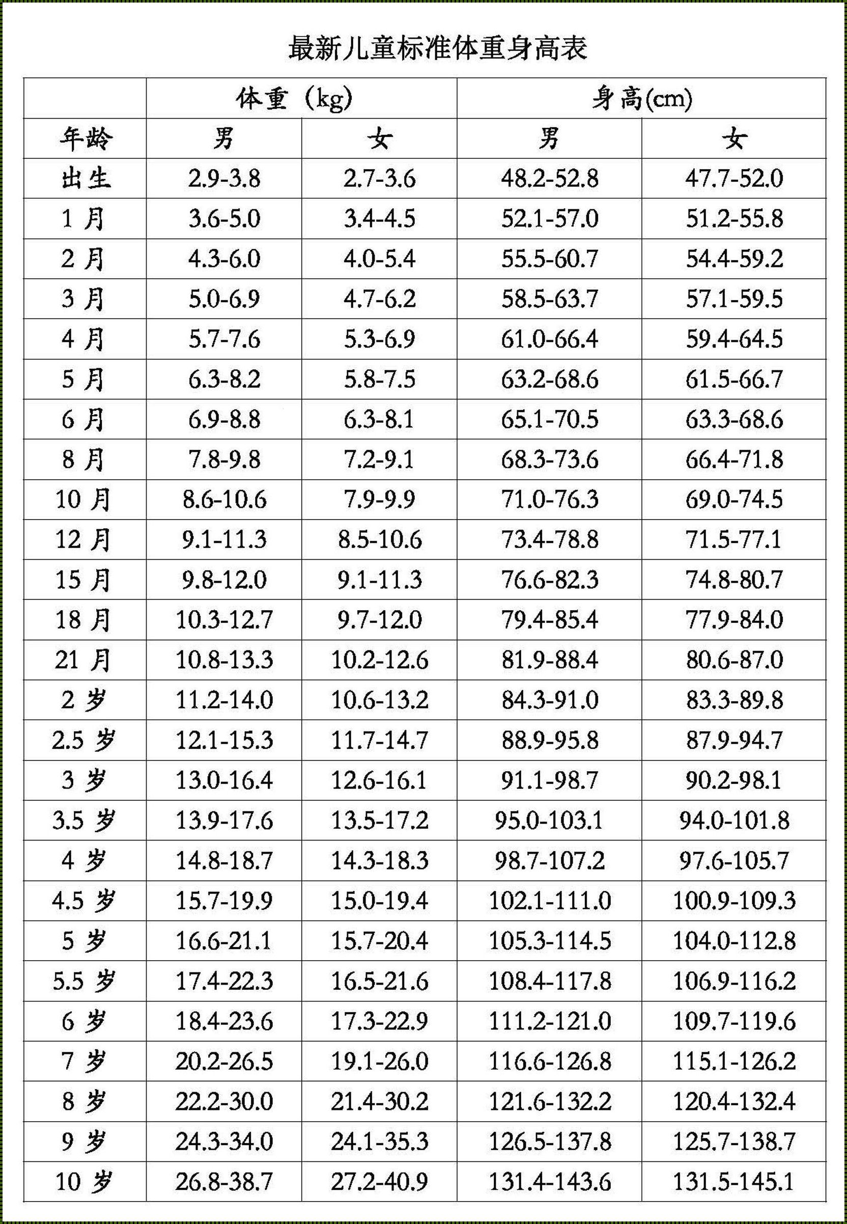 五个月宝宝的表现与特征——一位新手妈妈的育儿日记