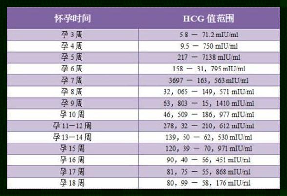 怀孕多少天怎么算出来的：一位准妈妈的疑问解答