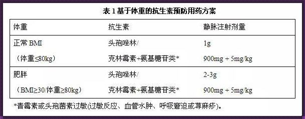 剖腹产后抗生素用几天：一位新手妈妈的亲身经历与感悟