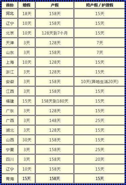 新产假158天还是180天，这是一个让人震惊的问题