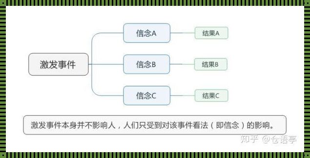 21个本质：探索生活中的奥秘