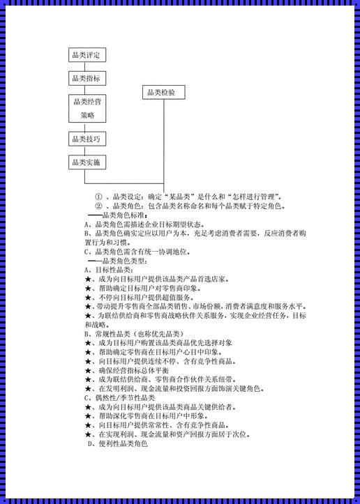 美容行业采购品类管理工作的惊现之旅