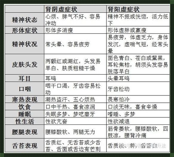 肾阴虚症状表现哪些方面：全方位揭秘