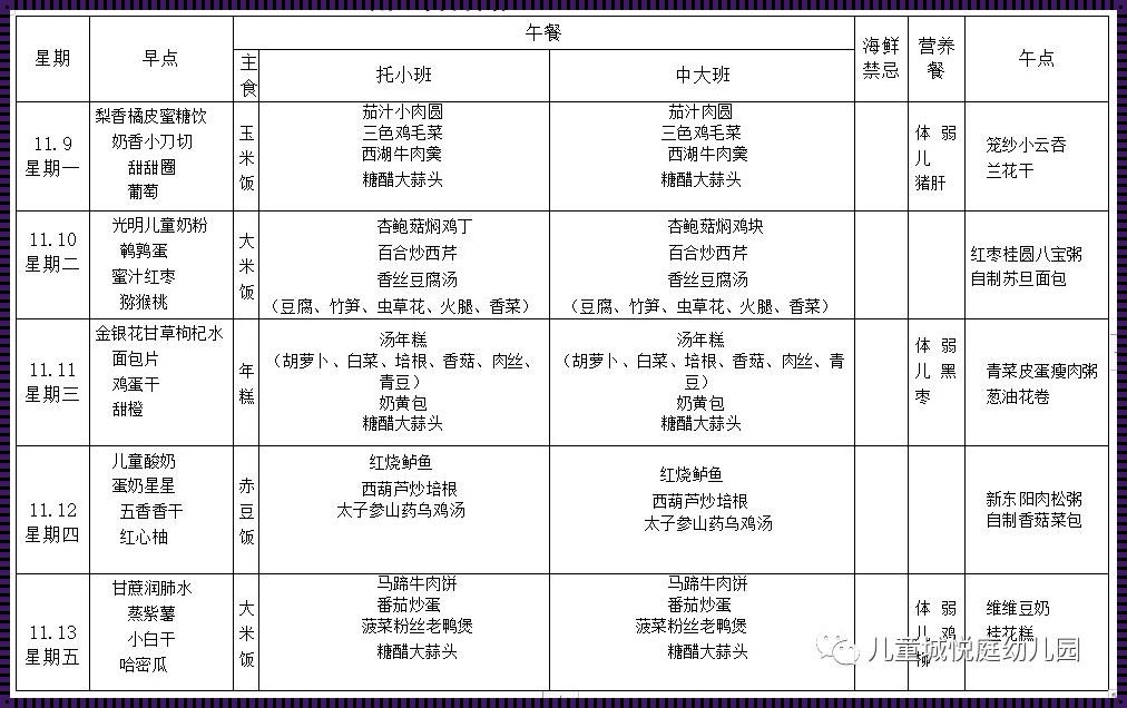 幼儿营养食谱：一日三餐的科学搭配