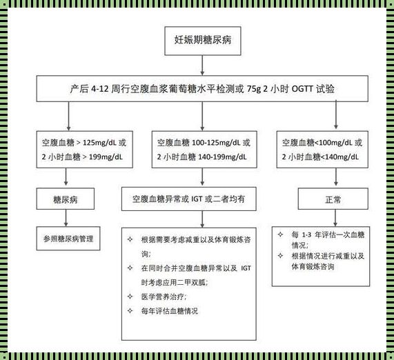 产后血糖黄金恢复期：掌握新动态，迈向健康生活