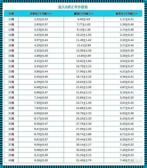 30周双顶径80毫米，宝宝性别之谜