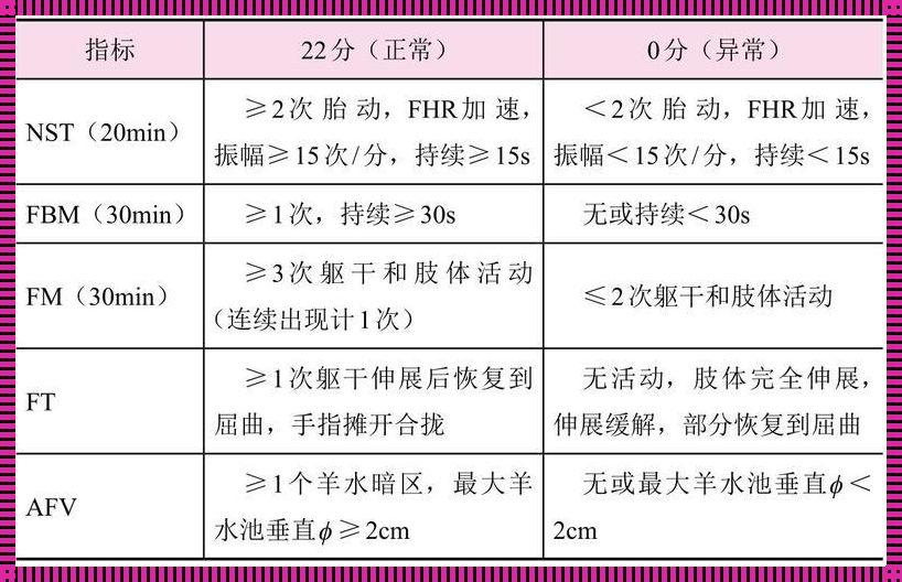 胎儿缺氧的警示标志：你应该知道的危险信号