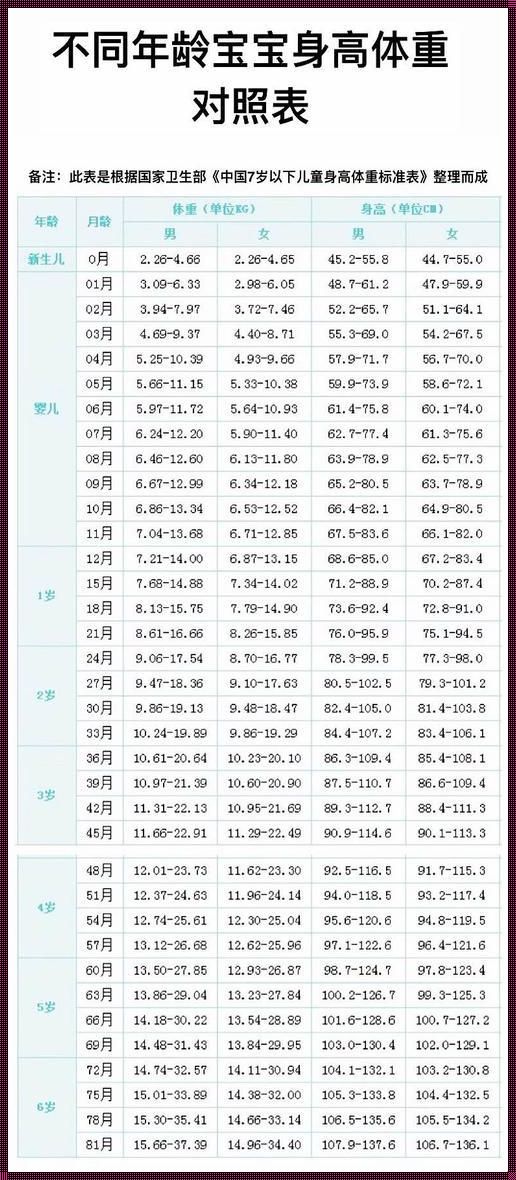 7到12月宝宝体重公式：探索宝宝成长的秘密