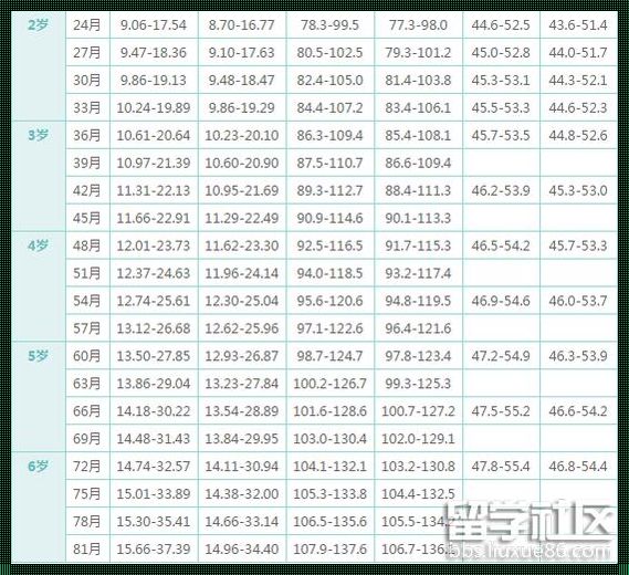 揭开10个月小儿体重计算公式的神秘面纱