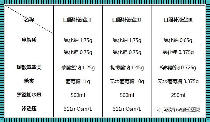 孩子脱水的补液方法：神秘面纱揭晓