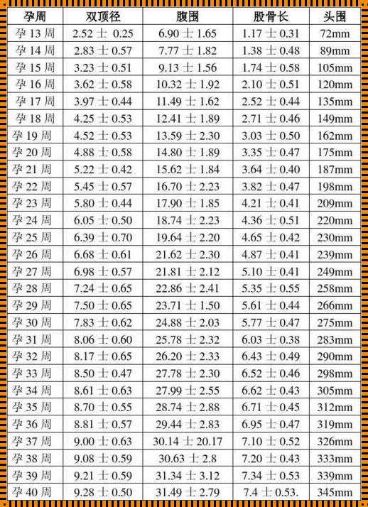 孕期胎儿大小正常参考值：一份温馨的分享