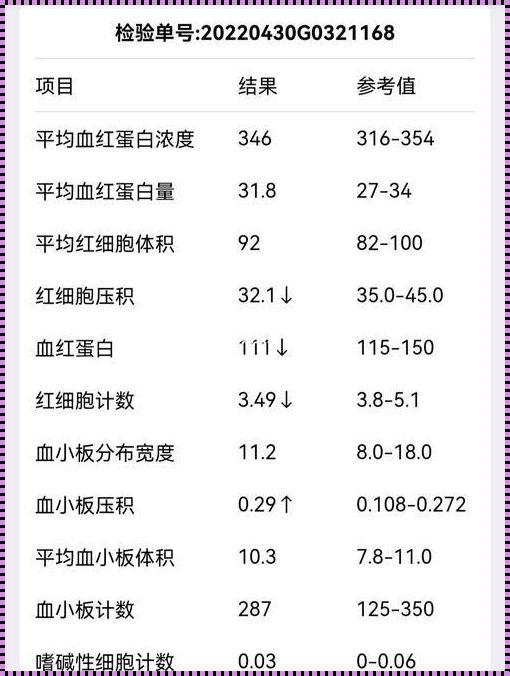 妊娠相关蛋白参考值12周：一场极限挑战的历程