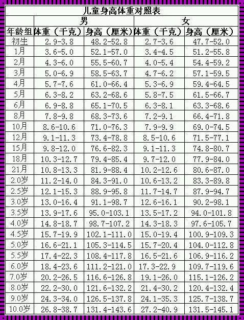 如何判断胎儿个子高矮：为你揭秘孕期关注的那些事儿