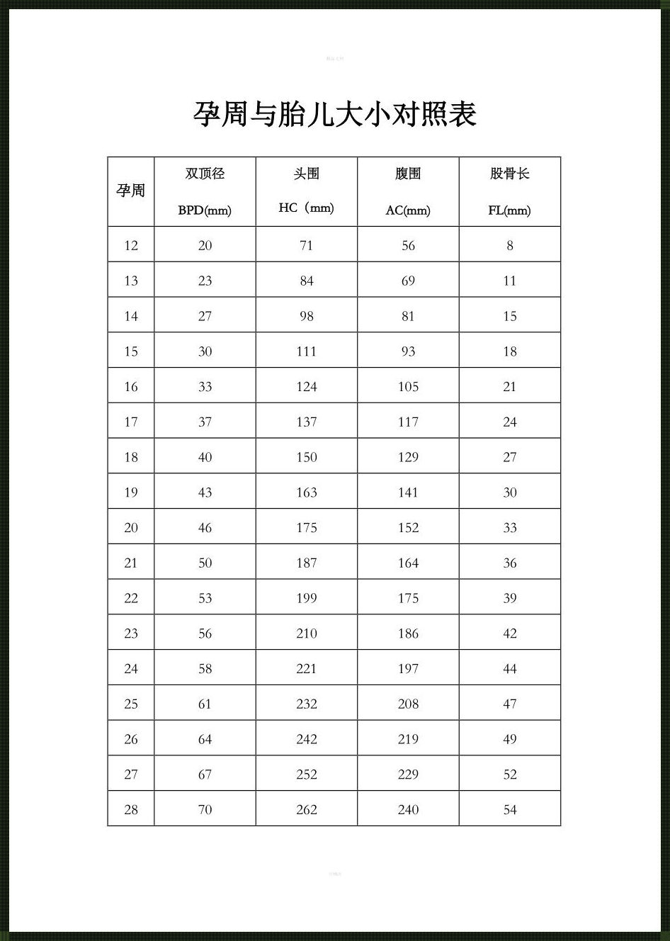 孕18周各项数据对照表：为你解答怀孕路上的疑难困惑