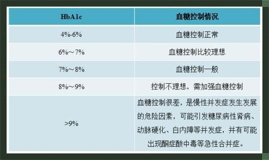 糖化5点8是糖尿病的前期吗？备孕中的我，震惊！