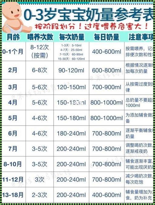 婴儿奶量喂养量标准表：育儿路上的贴心指南